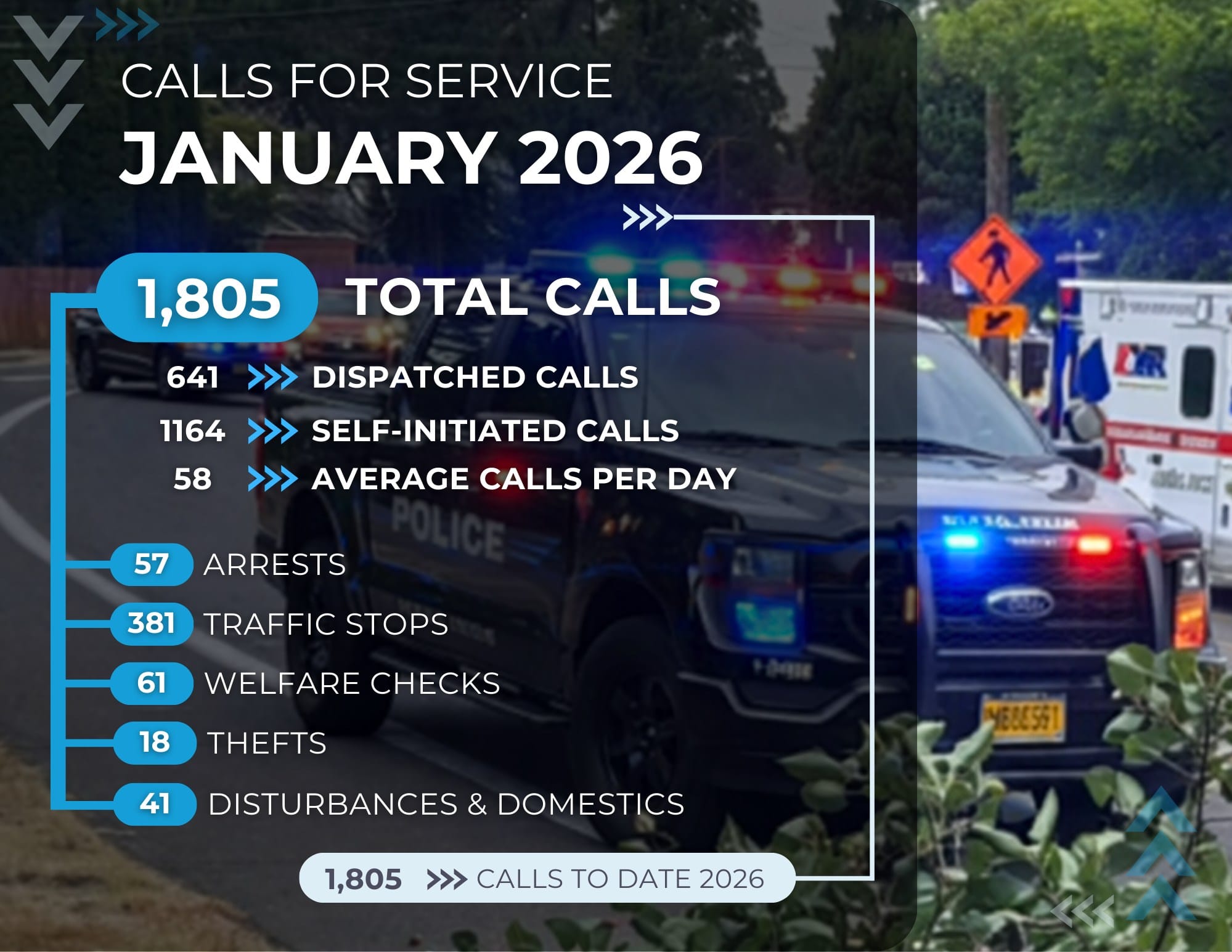Forest Grove Police Department calls for service statistics for January 2026