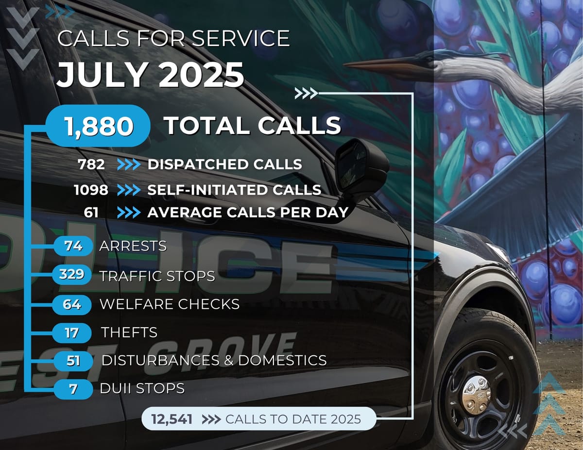 Column | Forest Grove Police Stats for July 2025